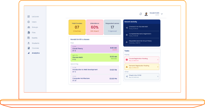 Learning analytics dashboard showing student participation, engagement, and activity tracking for instructors