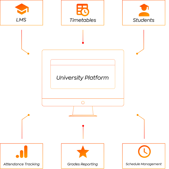 Education metaverse platform integrated with LMS, schedules, and databases without custom coding